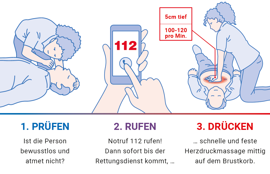 Reanimation:  immer Drücken